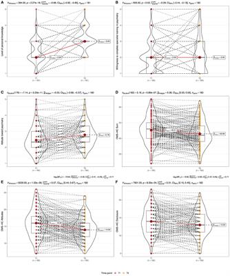 The effects of a psychiatric clerkship on stigmatizing attitudes toward mental disorders as held by German medical students
